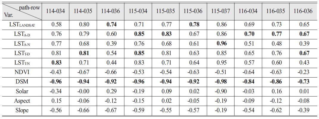 OGCSBN_2020_v36n5_4_1179_t0003.png 이미지