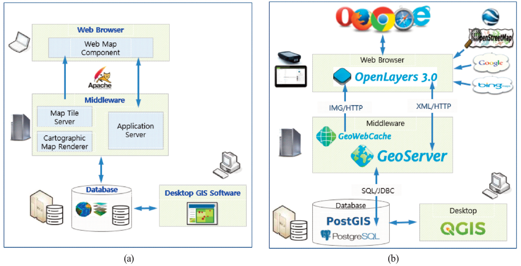 OGCSBN_2020_v36n5_4_1195_f0001.png 이미지