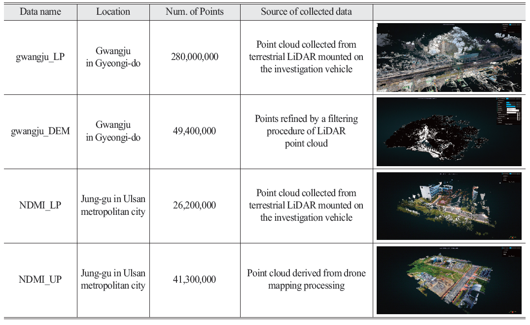 OGCSBN_2020_v36n5_4_1195_t0001.png 이미지