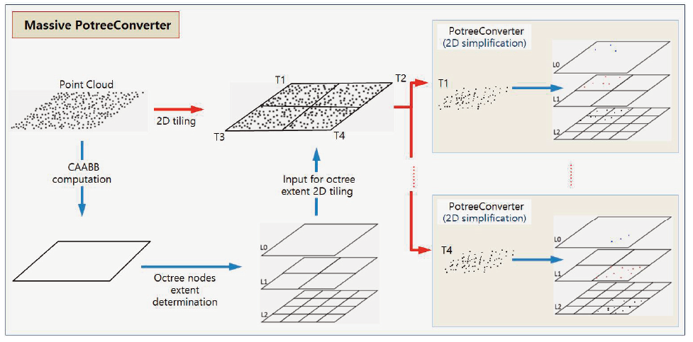 OGCSBN_2020_v36n5_4_1195_f0004.png 이미지