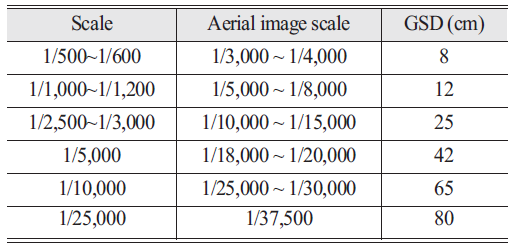 OGCSBN_2020_v36n5_4_1209_t0006.png 이미지