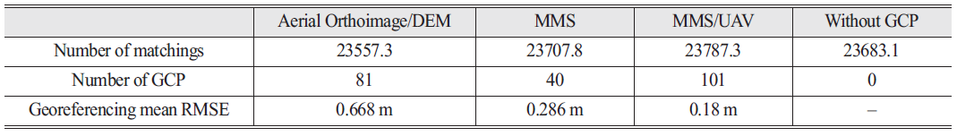 OGCSBN_2020_v36n5_3_1013_t0004.png 이미지