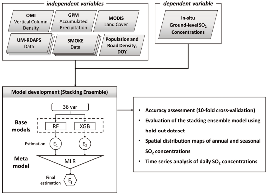 OGCSBN_2020_v36n5_3_1053_f0002.png 이미지