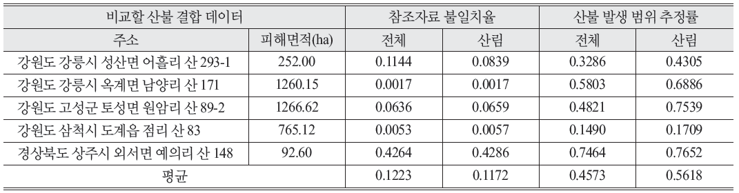 OGCSBN_2020_v36n5_3_1125_t0004.png 이미지