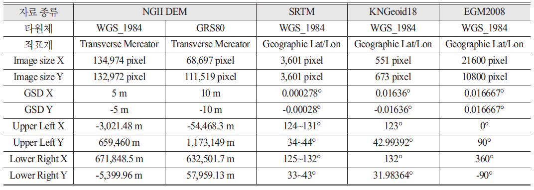 OGCSBN_2020_v36n5_2_881_t0006.png 이미지