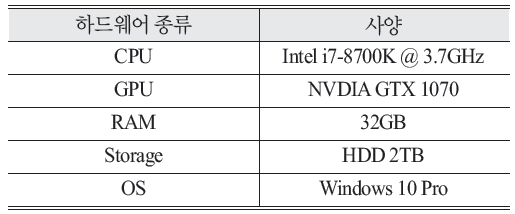 OGCSBN_2020_v36n5_2_881_t0007.png 이미지