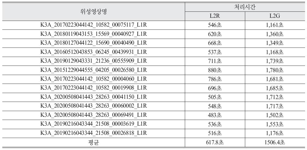 OGCSBN_2020_v36n5_2_881_t0008.png 이미지