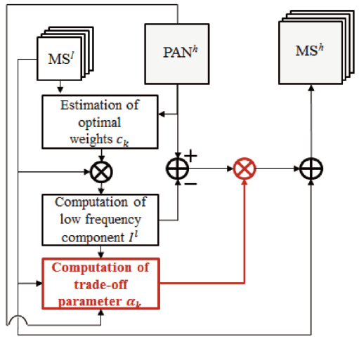 OGCSBN_2020_v36n5_2_881_f0002.png 이미지