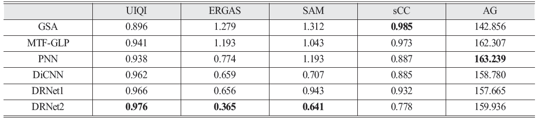 OGCSBN_2020_v36n5_2_961_t0002.png 이미지