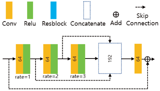 OGCSBN_2020_v36n5_2_961_f0003.png 이미지