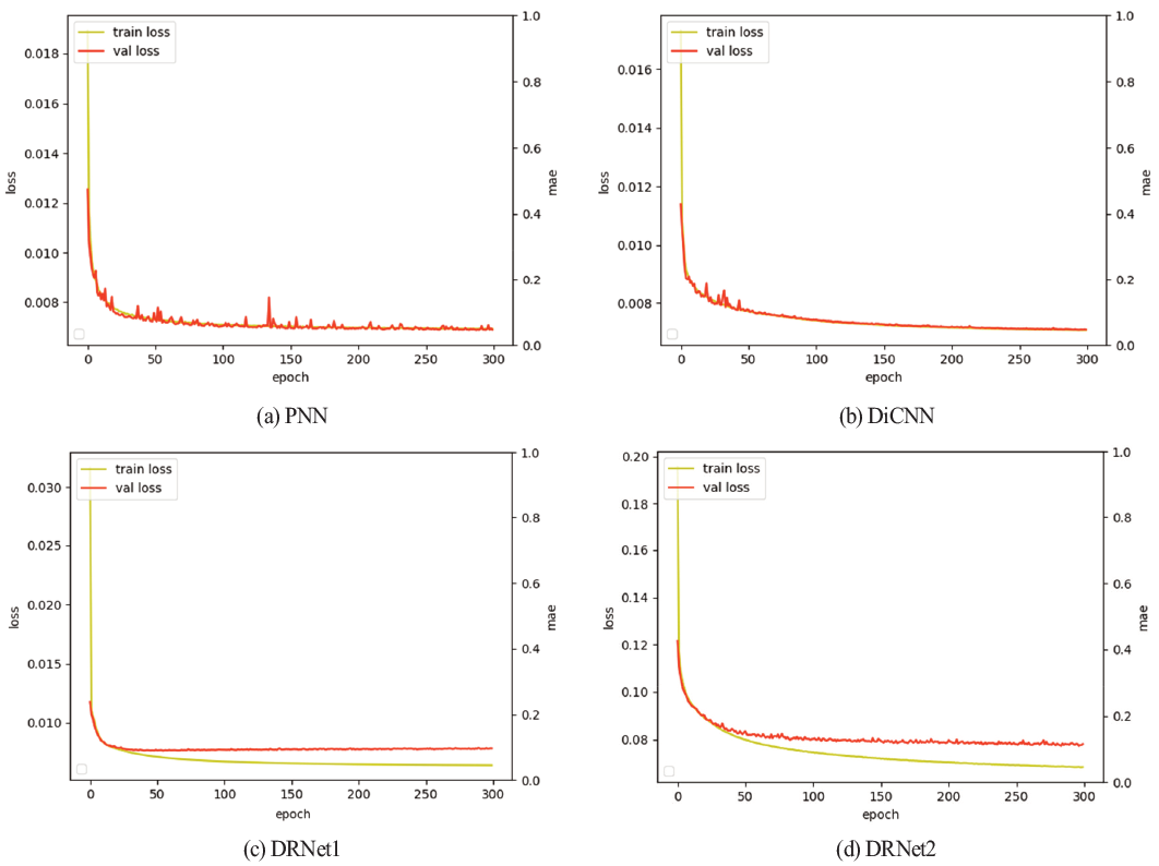 OGCSBN_2020_v36n5_2_961_f0009.png 이미지