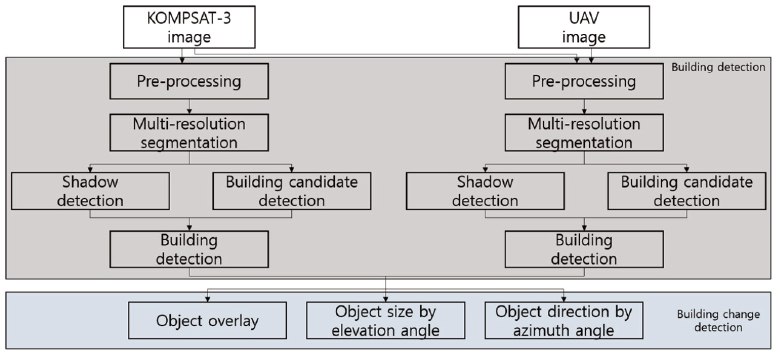 OGCSBN_2020_v36n5_2_989_f0002.png 이미지