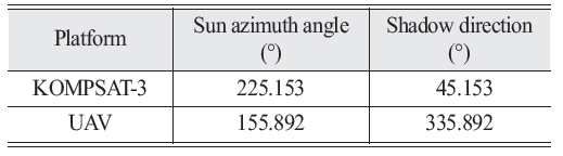 OGCSBN_2020_v36n5_2_989_t0004.png 이미지