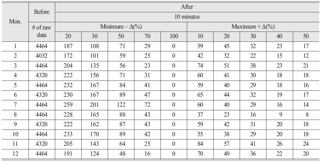 OGCSBN_2020_v36n5_1_707_t0005.png 이미지