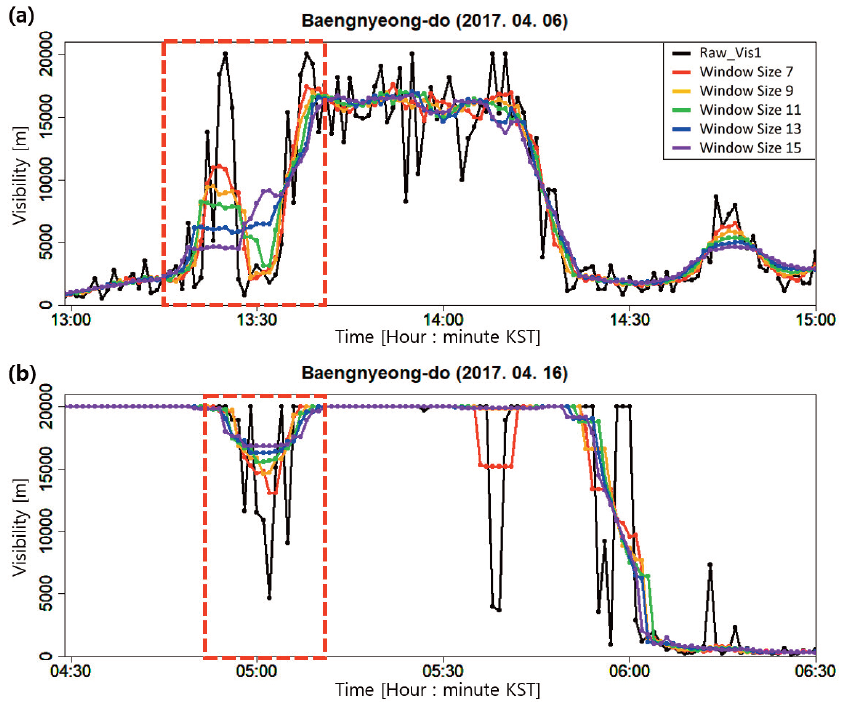 OGCSBN_2020_v36n5_1_707_f0004.png 이미지