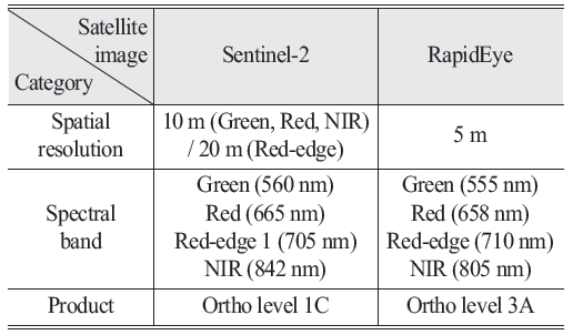 OGCSBN_2020_v36n5_1_807_t0001.png 이미지