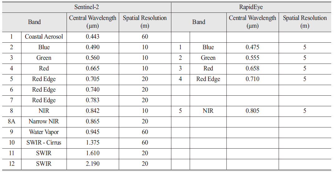 OGCSBN_2020_v36n5_1_835_t0001.png 이미지