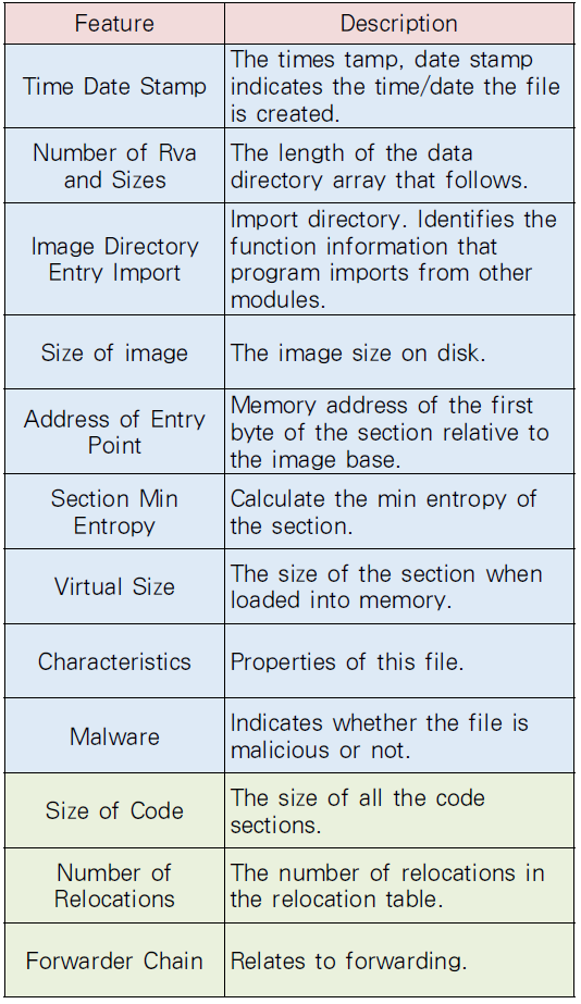 OTJBCD_2020_v21n5_57_t0001.png 이미지