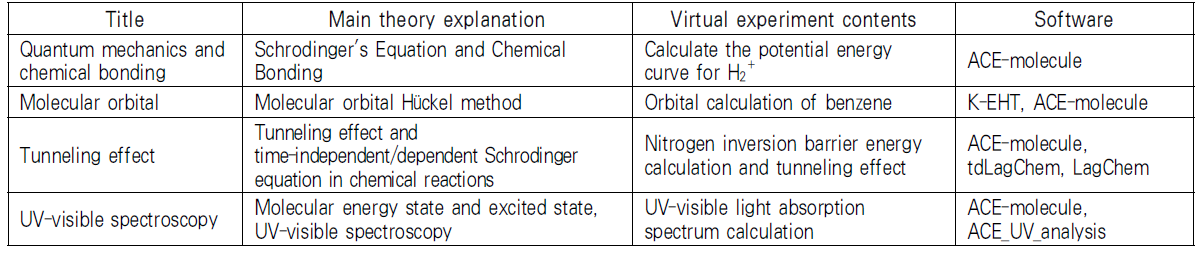 OTJBCD_2020_v21n5_97_t0003.png 이미지