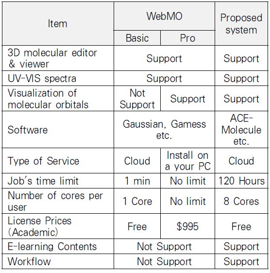 OTJBCD_2020_v21n5_97_t0004.png 이미지