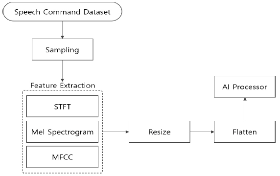 OTJBCD_2020_v21n5_149_f0006.png 이미지