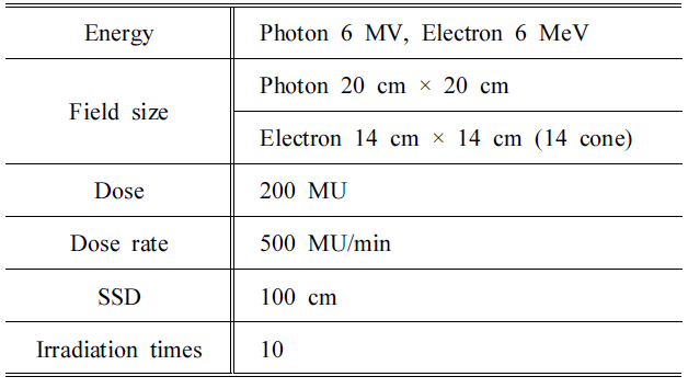 BSSHB5_2020_v14n6_841_f0002.png 이미지