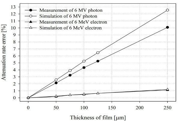 BSSHB5_2020_v14n6_841_f0006.png 이미지