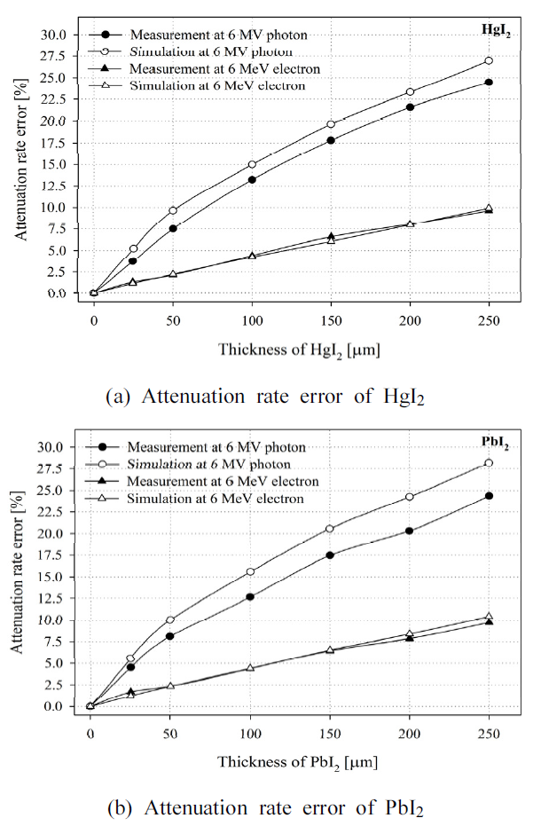 BSSHB5_2020_v14n6_841_f0007.png 이미지