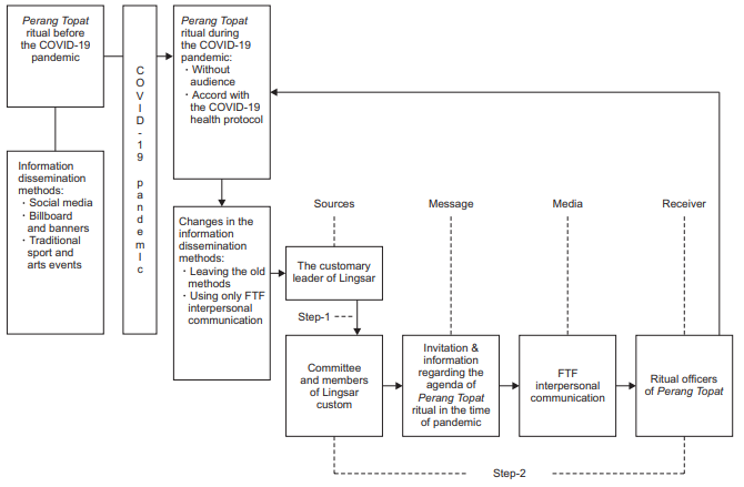 fig.4.PNG 이미지