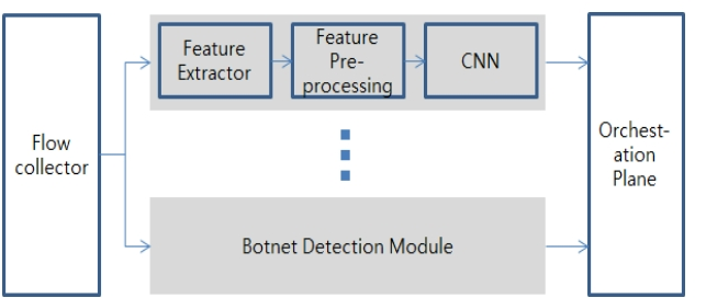 CPTSCQ_2021_v26n12_123_f0006.png 이미지