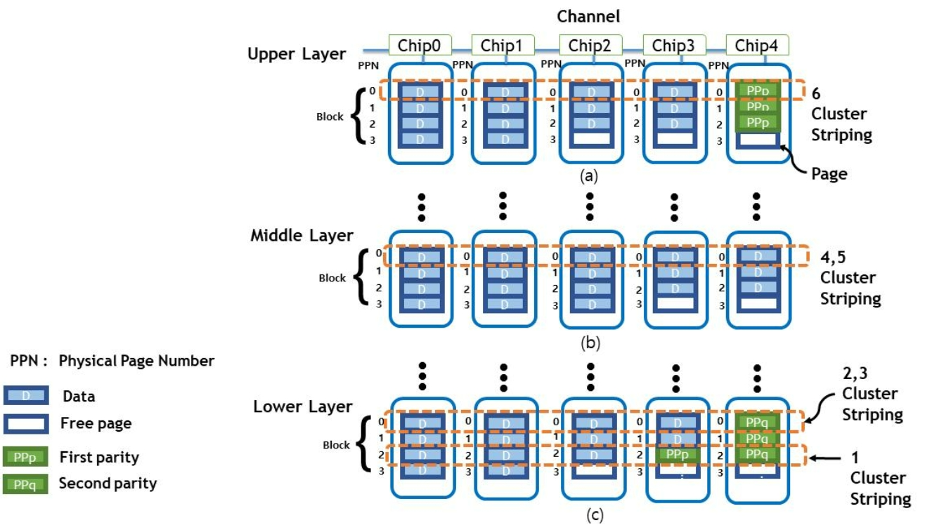 CPTSCQ_2021_v26n11_1_f0005.png 이미지