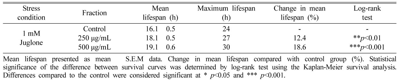 HKSOBF_2021_v52n4_251_t0001.png 이미지