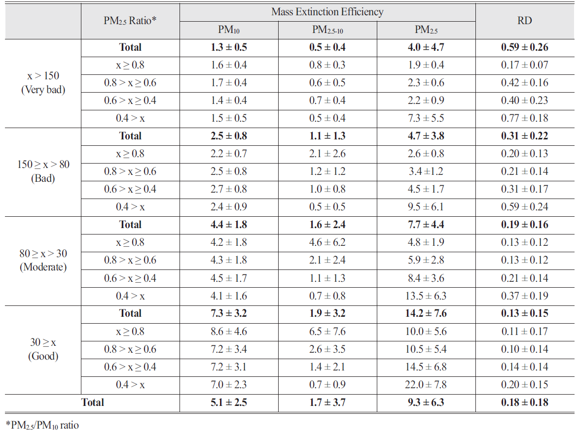 OGCSBN_2021_v37n6_2_1793_t0001.png 이미지