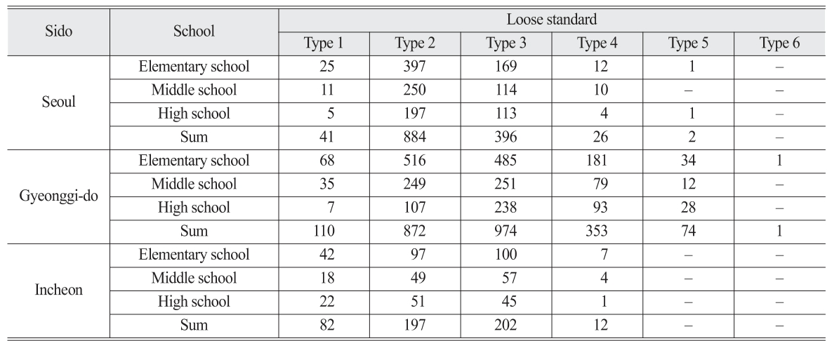 OGCSBN_2021_v37n6_2_1891_t0005.png 이미지