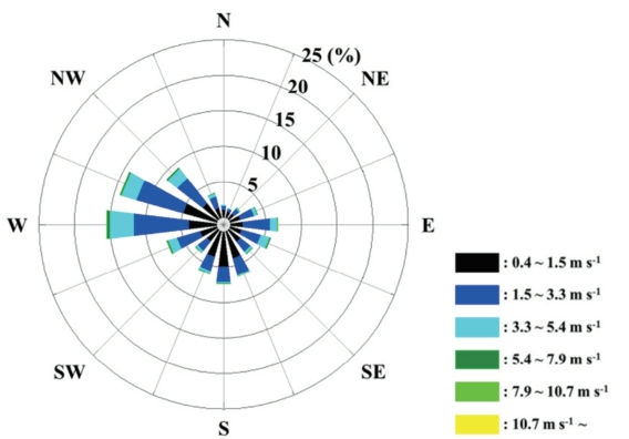 OGCSBN_2021_v37n6_2_1849_f0002.png 이미지