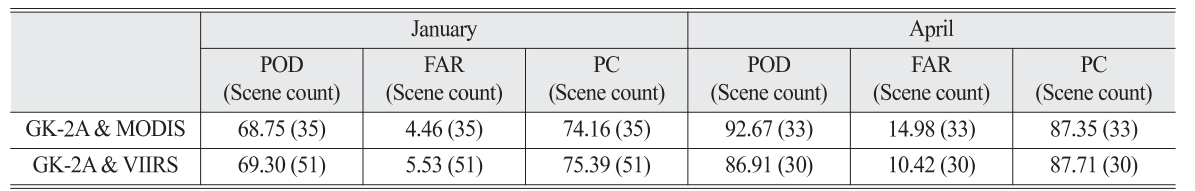 OGCSBN_2021_v37n6_2_1829_t0005.png 이미지