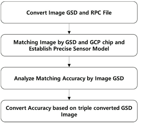 OGCSBN_2021_v37n6_1_1517_f0001.png 이미지