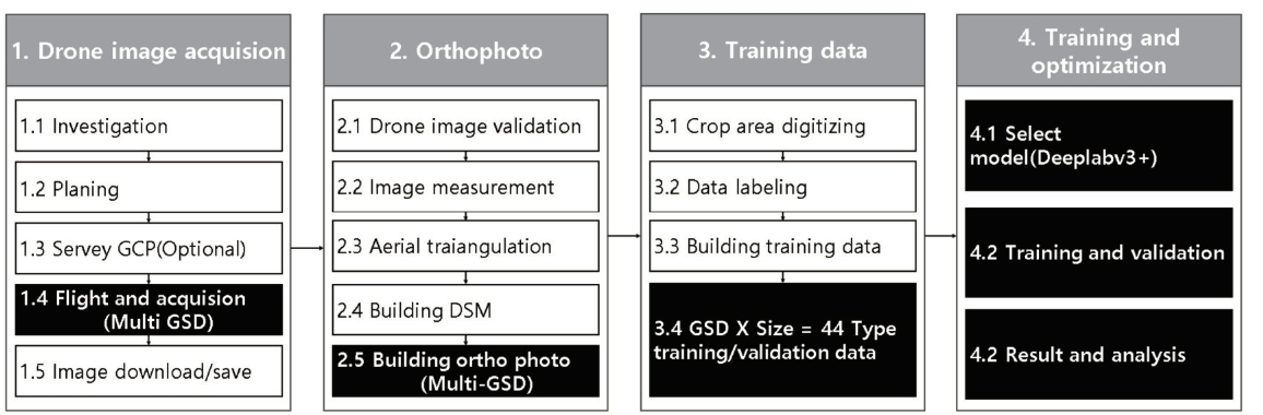 OGCSBN_2021_v37n6_1_1573_f0001.png 이미지