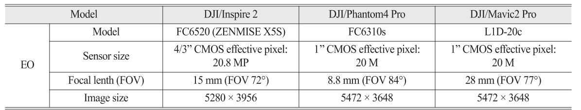 OGCSBN_2021_v37n6_1_1573_t0001.png 이미지