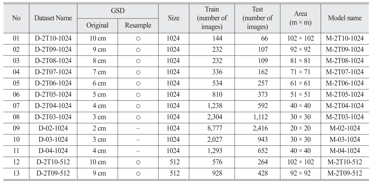 OGCSBN_2021_v37n6_1_1573_t0003.png 이미지