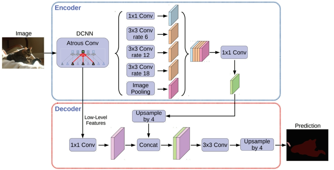 OGCSBN_2021_v37n6_1_1573_f0003.png 이미지