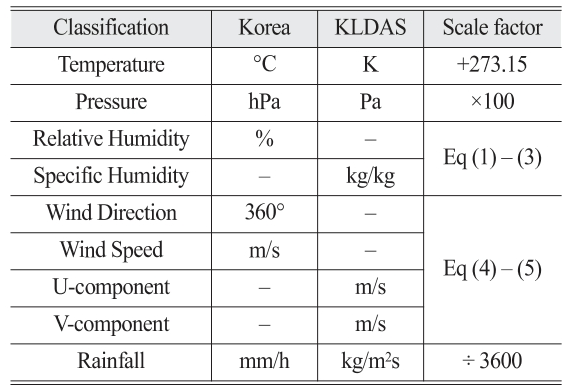 OGCSBN_2021_v37n6_1_1611_t0001.png 이미지