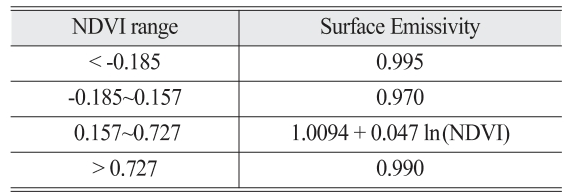 OGCSBN_2021_v37n6_3_1975_t0001.png 이미지