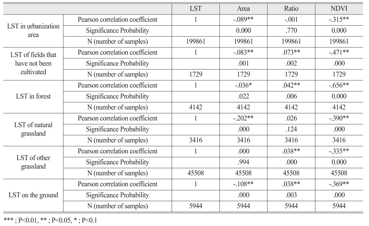 OGCSBN_2021_v37n6_3_1975_t0003.png 이미지