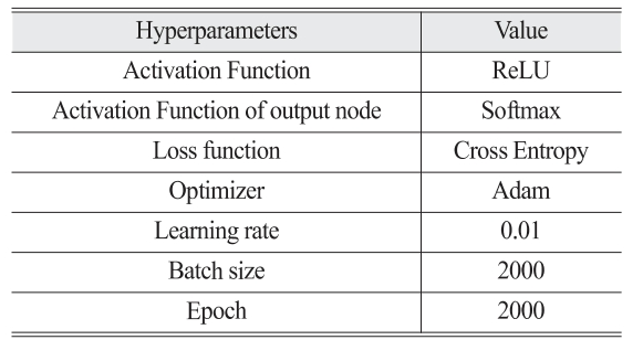 OGCSBN_2021_v37n6_3_1965_t0004.png 이미지