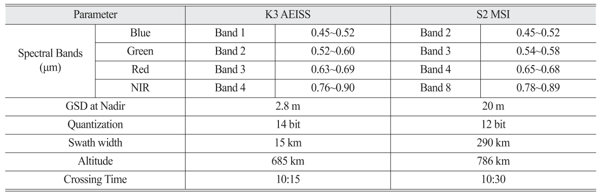 OGCSBN_2021_v37n6_3_1951_t0001.png 이미지