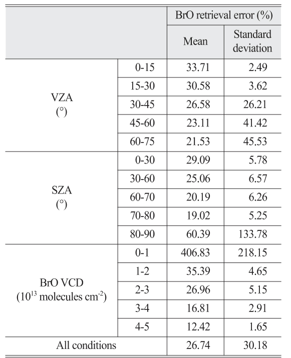 OGCSBN_2021_v37n6_1_1491_t0001.png 이미지