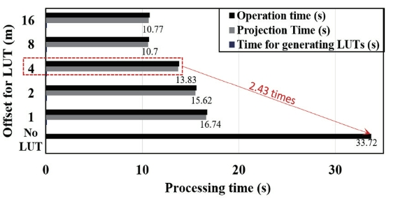 OGCSBN_2021_v37n6_3_2001_f0007.png 이미지