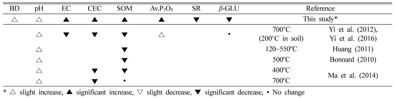 JGSTB5_2021_v26n6_36_t0011.png 이미지