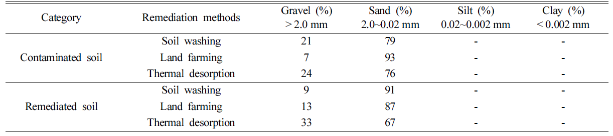 JGSTB5_2021_v26n6_27_t0004.png 이미지